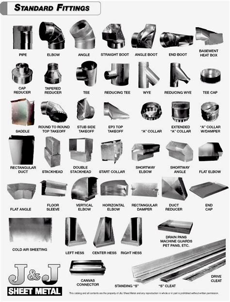 ac sheet metal ductwork|ductwork catalog with prices.